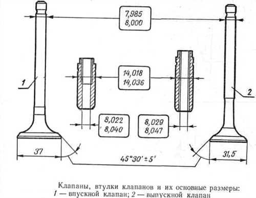 Проведение