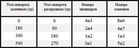 1.