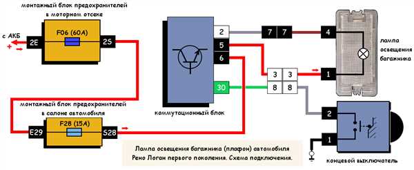 2.