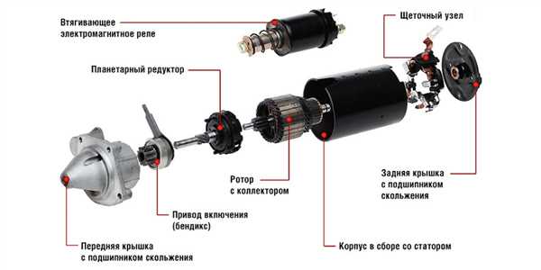 Проверка