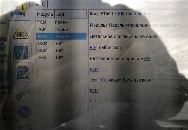 Симптомы
