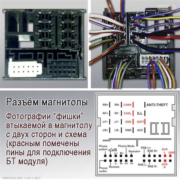 Настройка