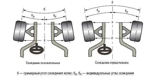 Камеры