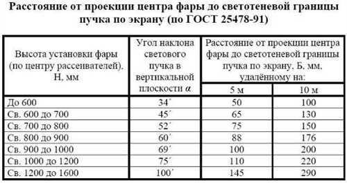 1.