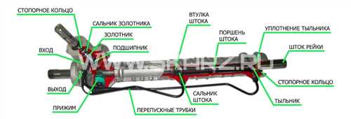Факторы,