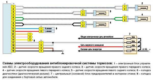 Стартапов