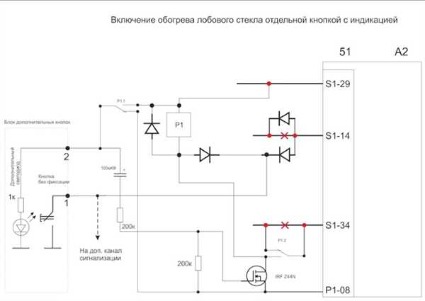 Преимущества