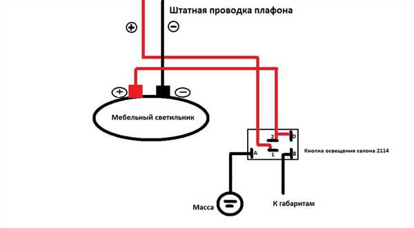Замена