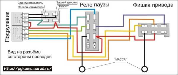 Инструкция