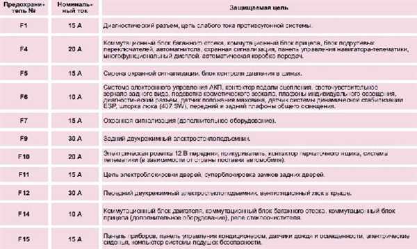 Расположение