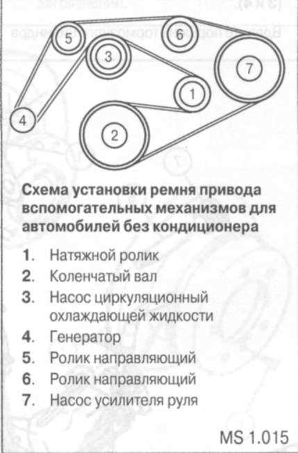 Какие