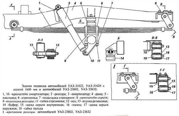 Рессорная