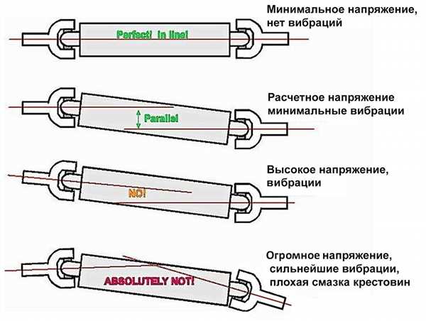 Основные