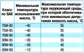 Выбор