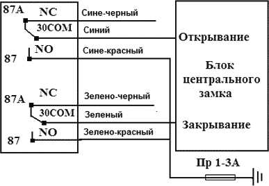 Выбор