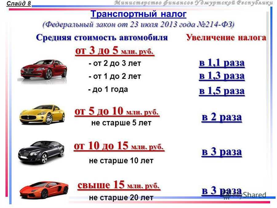 Модели